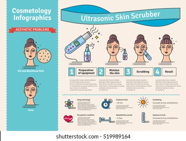 Vector Illustrated set with Deep Cleansing Facial by Ultrasonic skin scrubber. Infographics with icons of medical cosmetic procedures for skin.