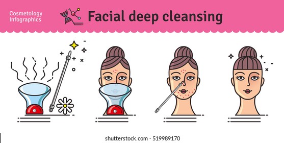 Vector Illustrated set with Deep Cleansing Facial. Infographics with icons of medical cosmetic procedures for skin.