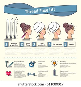 Vector Illustrated set with face lifting surgery by thread. Infographics with icons of plastic surgery procedures.