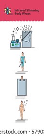 Vector Illustrated Set With Infrared Body Wrap. Infographics With Icons Of Medical Cosmetic Procedures For Body.