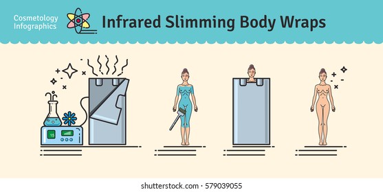 Vector Illustrated Set With Infrared Body Wrap. Infographics With Icons Of Medical Cosmetic Procedures For Body.