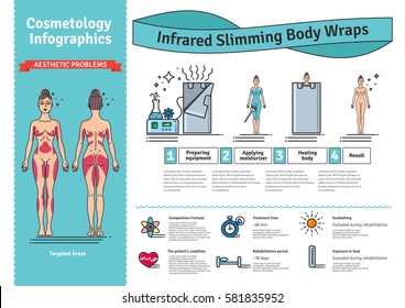 Vector Illustrated set with Infrared Body Wrap. Infographics with icons of medical cosmetic procedures for body.