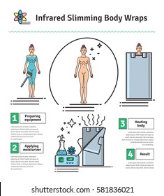 Vector Illustrated Set With Infrared Body Wrap. Infographics With Icons Of Medical Cosmetic Procedures For Body.