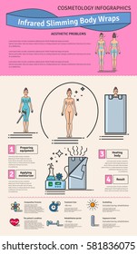 Vector Illustrated Set With Infrared Body Wrap. Infographics With Icons Of Medical Cosmetic Procedures For Body.