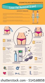 Vector Illustrated set with Laser LIPO Fat Removal. Infographics with icons of medical cosmetic procedures for body.