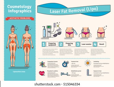 Conjunto Ilustrado Vector com Laser LIPO Remoção de Gordura. Infográficos com ícones de procedimentos cosméticos médicos para o corpo.