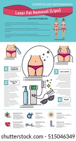 Vector Illustrated set with Laser LIPO Fat Removal. Infographics with icons of medical cosmetic procedures for body.