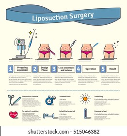 Vector Illustrated set with liposuction surgery. Infographics with icons of plastic surgery procedures.