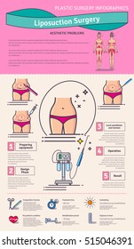 Vector Illustrated set with liposuction surgery. Infographics with icons of plastic surgery procedures.