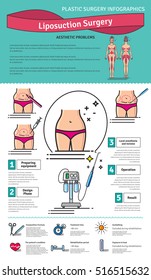 Vector Illustrated set with liposuction surgery. Infographics with icons of plastic surgery procedures.