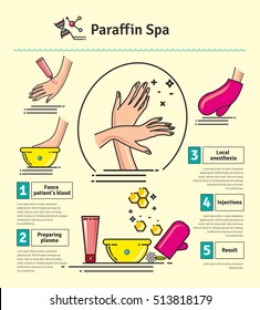 Vector Illustrated set with Paraffin Spa Treatment. Infographics with icons of cosmetic procedures for skin.