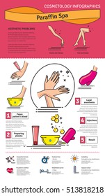 Conjunto iluminado con tratamiento Paraffin Spa. Infografía con iconos de procedimientos cosméticos para la piel.