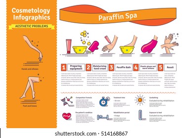 Vector Illustrated set with Paraffin Spa Treatment. Infographics with icons of cosmetic procedures for skin.