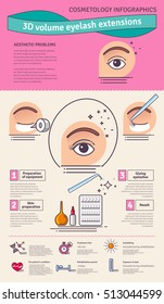 Vector Illustrated set with salon 3D volume eyelash extensions. Infographics with icons of cosmetic procedures for eyelash.