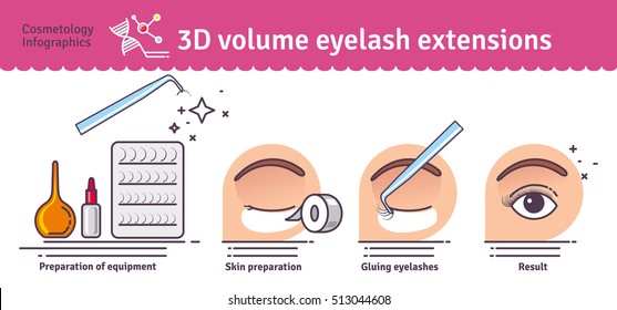 Vector Illustrated set with salon 3D volume eyelash extensions. Infographics with icons of cosmetic procedures for eyelash.