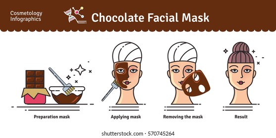 Vector Illustrated set with salon Chocolate facial Mask. Infographics with icons of cosmetic procedures for skin.