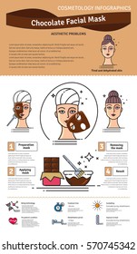 Vector Illustrated set with salon Chocolate facial Mask. Infographics with icons of cosmetic procedures for skin.
