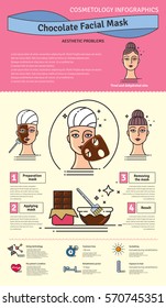 Vector Illustrated set with salon Chocolate facial Mask. Infographics with icons of cosmetic procedures for skin.
