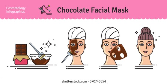 Vector Illustrated set with salon Chocolate facial Mask. Infographics with icons of cosmetic procedures for skin.