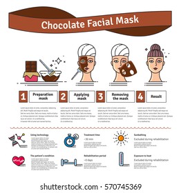 Vector Illustrated set with salon Chocolate facial Mask. Infographics with icons of cosmetic procedures for skin.