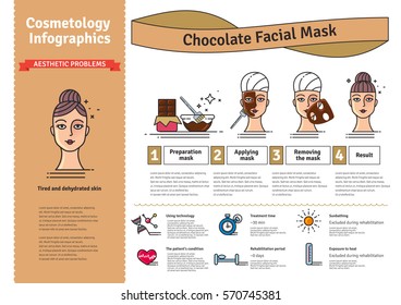 Vector Illustrated set with salon Chocolate facial Mask. Infographics with icons of cosmetic procedures for skin.