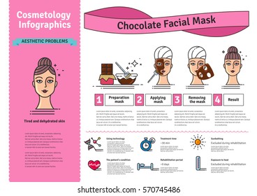Vector Illustrated set with salon Chocolate facial Mask. Infographics with icons of cosmetic procedures for skin.