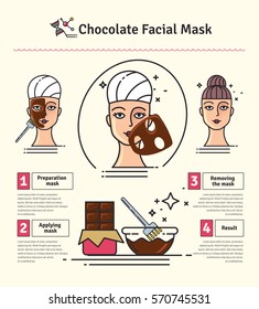 Vector Illustrated set with salon Chocolate facial Mask. Infographics with icons of cosmetic procedures for skin.