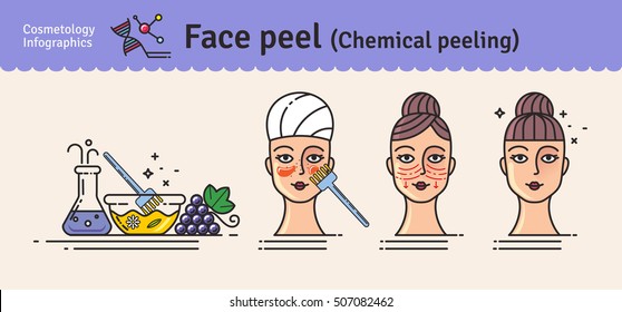 Vector Illustrated set with salon cosmetology peeling. Infographics with icons of medical cosmetic procedures for face skin.