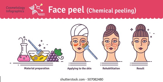 Vektorgrafik-Set mit Salon-Kosmetologie-Peeling. Infografiken mit Symbolen medizinischer Kosmetik für Gesichtshaut.