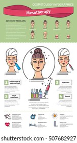 Vector Illustrated set with salon cosmetology mesotherapy. Infographics with icons of medical cosmetic procedures for skin.