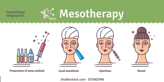 Vector Illustrated set with salon cosmetology mesotherapy. Infographics with icons of medical cosmetic procedures for skin.