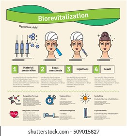 Vector Illustrated set with salon cosmetology bio-revitalization therapy. Infographics with icons of medical cosmetic procedures for face skin.