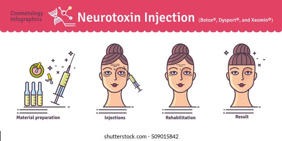 Vector Illustrated set with salon cosmetology Botox injections. Infographics with icons of medical cosmetic procedures for face skin.