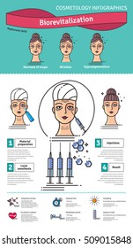 Vector Illustrated set with salon cosmetology bio-revitalization therapy. Infographics with icons of medical cosmetic procedures for face skin.
