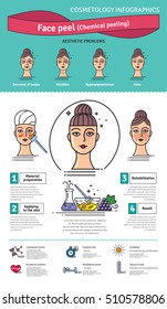 Vector Illustrated set with salon cosmetology peeling. Infographics with icons of medical cosmetic procedures for face skin.