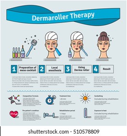 Vector Illustrated set with salon cosmetology Derma Roller therapy. Infographics with icons of medical cosmetic procedures for skin.