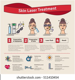Vector Illustrated set with salon cosmetology skin laser treatment. Infographics with icons of medical cosmetic procedures for skin.