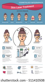 Vector Illustrated set with salon cosmetology skin laser treatment. Infographics with icons of medical cosmetic procedures for skin.