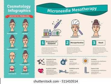 Vector Illustrated Set With Salon Cosmetology Micro Needle Mesotherapy. Infographics With Icons Of Medical Cosmetic Procedures For Skin.