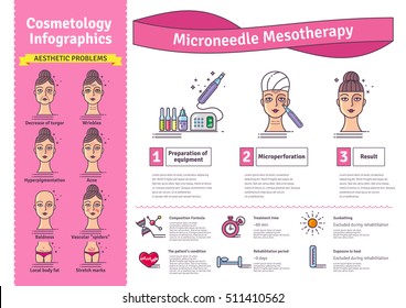 Vector Illustrated Set With Salon Cosmetology Micro Needle Mesotherapy. Infographics With Icons Of Medical Cosmetic Procedures For Skin.