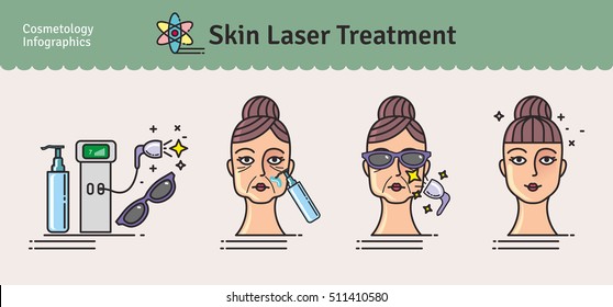 Vector Illustrated set with salon cosmetology skin laser treatment. Infographics with icons of medical cosmetic procedures for skin.