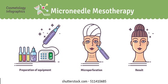 Vector Illustrated Set With Salon Cosmetology Micro Needle Mesotherapy. Infographics With Icons Of Medical Cosmetic Procedures For Skin.