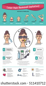 Vector Illustrated set with salon cosmetology Laser hair removal. Infographics with icons of medical cosmetic procedures for skin.