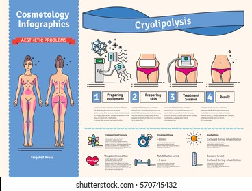 Vector Illustrated set with salon cosmetology Cryolipolysis treatment. Infographics with icons of medical cosmetic procedures for body.