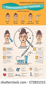 Vector Illustrated set with salon cosmetology electrocautery skin treatment. Infographics with icons of medical cosmetic procedures for skin.