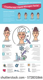 Vector Illustrated set with salon cosmetology Cryotherapy treatment. Infographics with icons of medical cosmetic procedures for face skin.