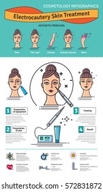 Vector Illustrated set with salon cosmetology electrocautery skin treatment. Infographics with icons of medical cosmetic procedures for skin.