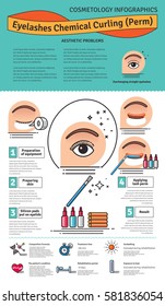 Vector Illustrated set with salon Eyelashes chemical curling. Infographics with icons of cosmetic procedures for eyelash.