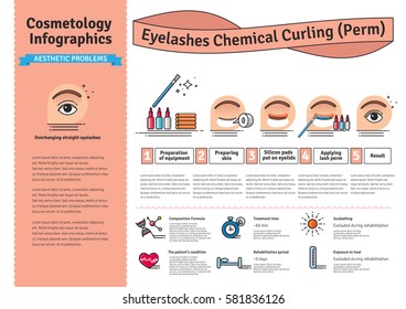 Vector Illustrated set with salon Eyelashes chemical curling. Infographics with icons of cosmetic procedures for eyelash.