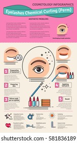 Vector Illustrated set with salon Eyelashes chemical curling. Infographics with icons of cosmetic procedures for eyelash.